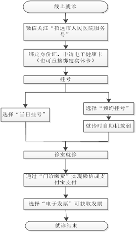 就诊图片1.png