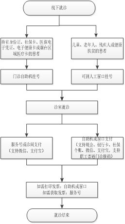 就诊图片2.png