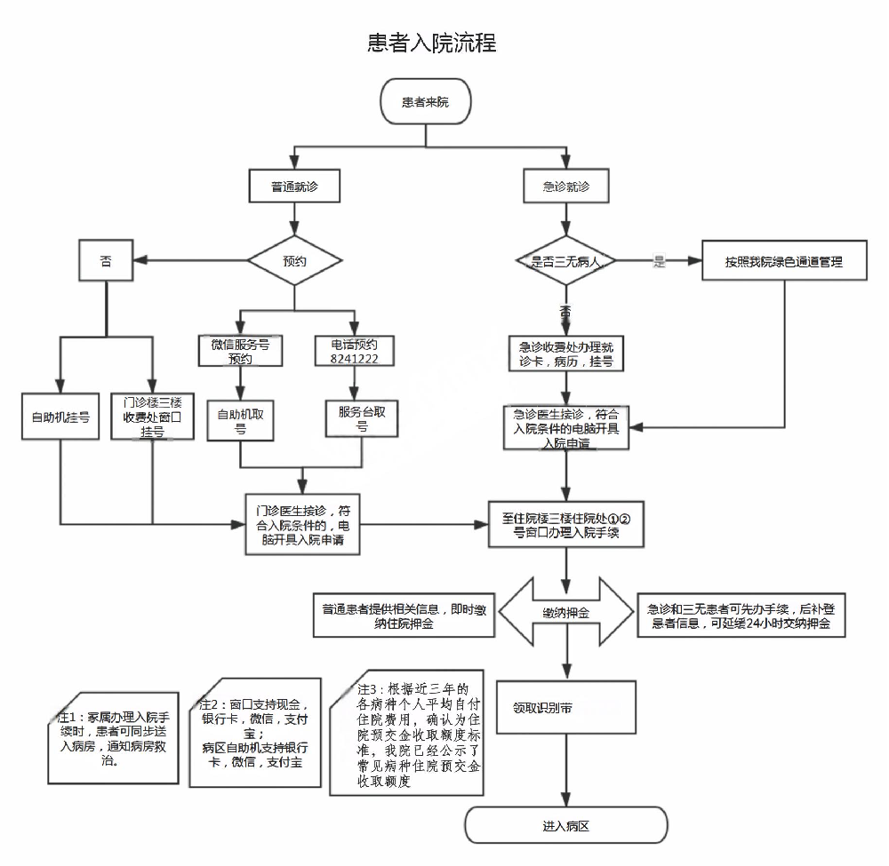 患者入院流程.png